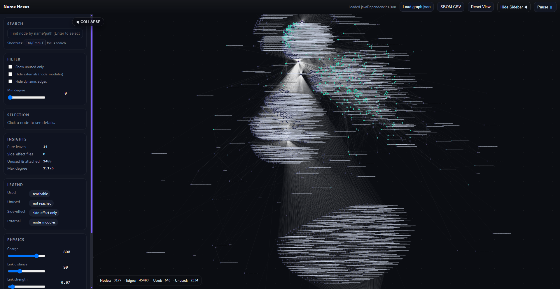Intelligent Branch Analysis & Dead Code Detection