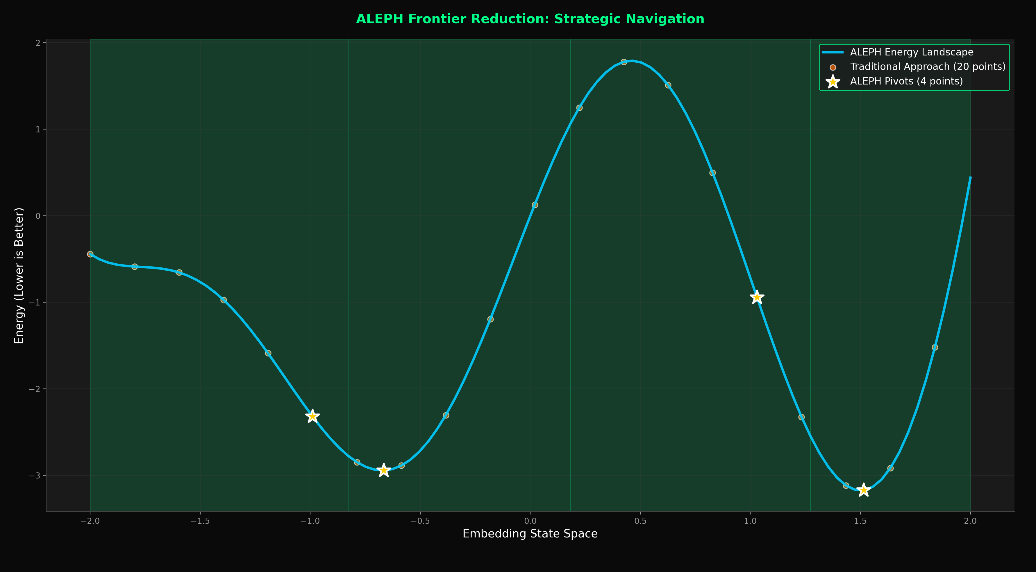 ALEPH Thought Space Visualization