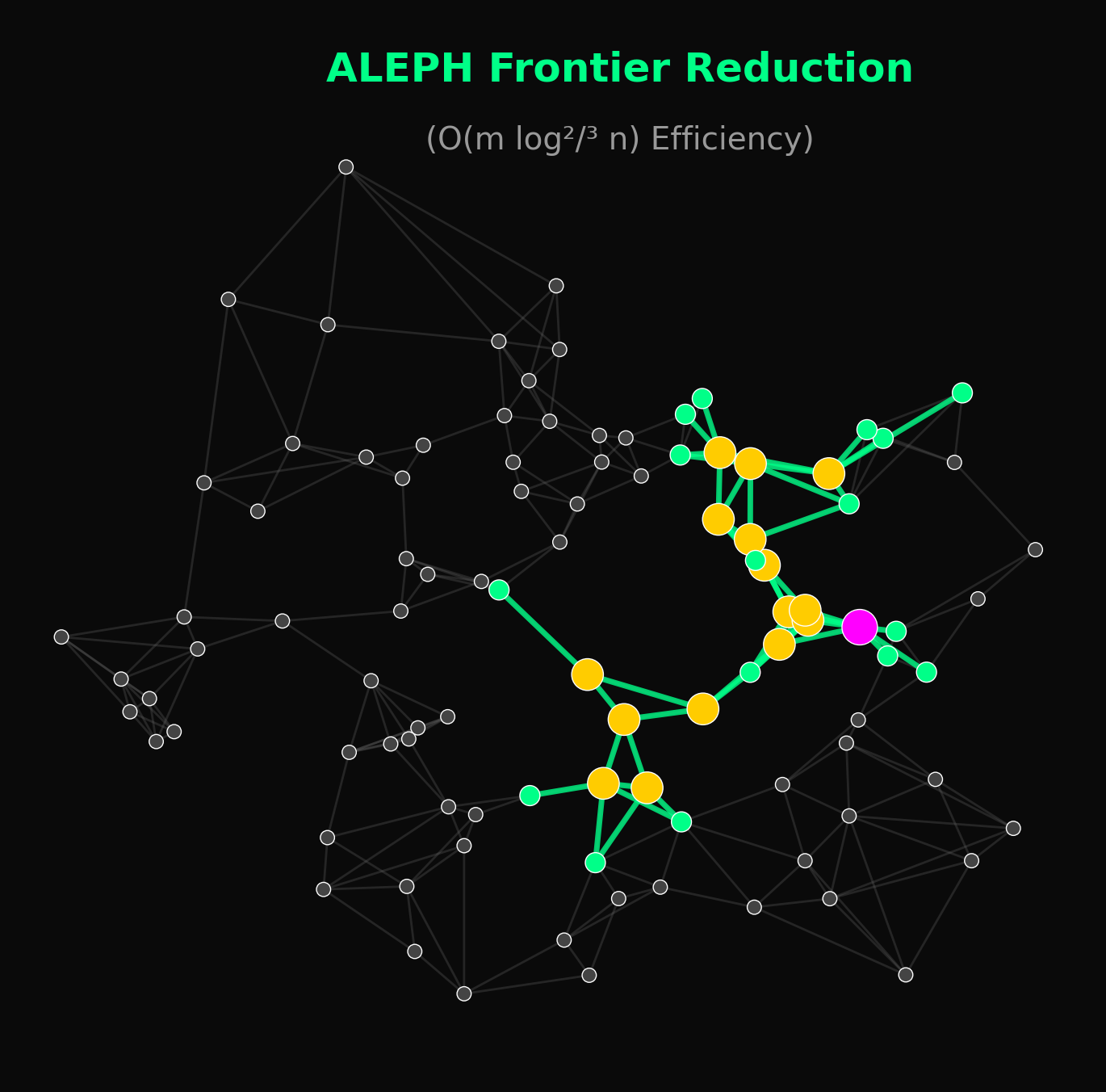 ALEPH Frontier Reduction