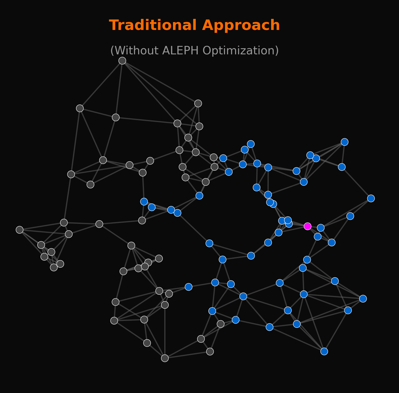 Traditional Transformer Approach
