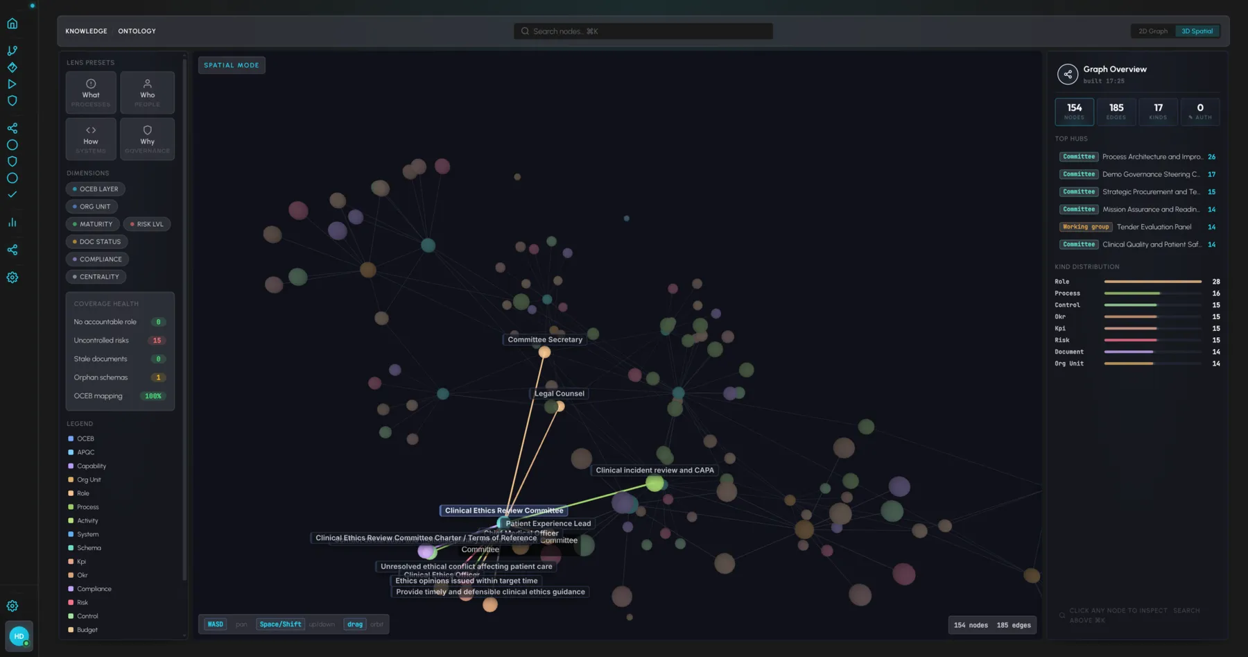 Helix ontology explorer showing a 3D force graph of the organisation with the graph overview panel