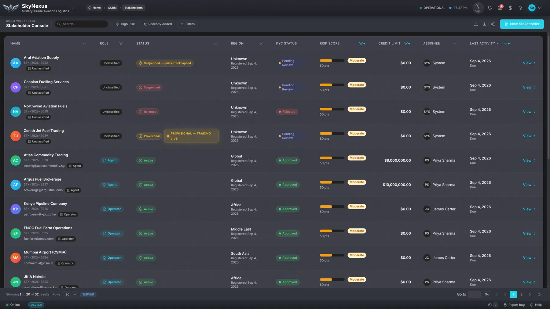 Stakeholder console listing counterparties with role, KYC status, risk score, credit limit and assignee